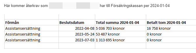 VDn: "Dumt, jag har förfalskat signaturen"