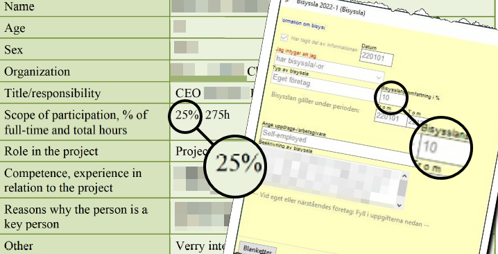 Offentligt anställda mjölkar hundratals bidragsmiljoner till sina bolag